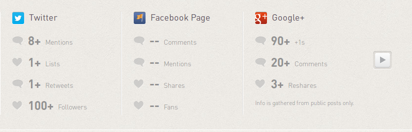 klout