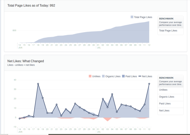 new facebook page insights 2