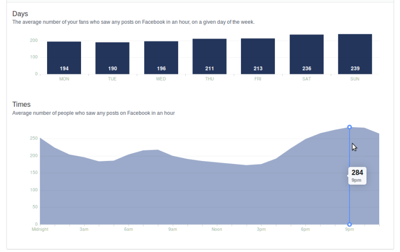 new facebook page insights 4