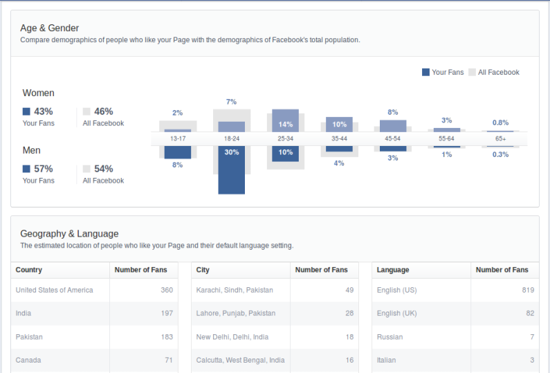 new facebook page insights 5