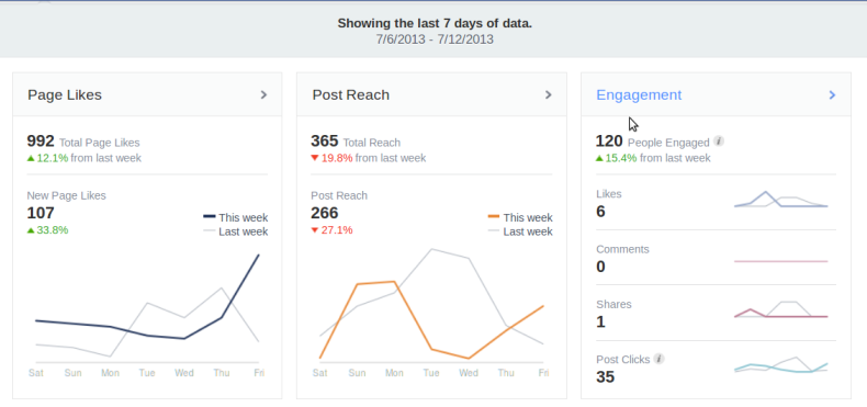 new facebook page insights