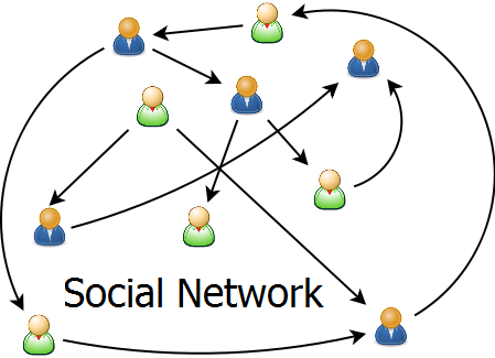 Social_Network
