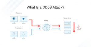 ddos attacks